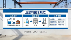 兰考本地工厂讲解：说一遍公路压浆料和铁路压浆料的区别